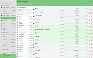 Screenshot of Profit per Acre example crop